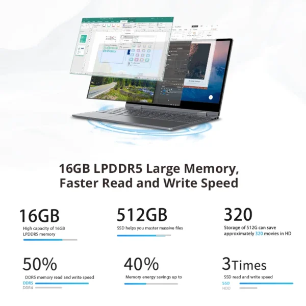 BMAX Y14 14 inch Laptop Notebook 16GB RAM LPDDR5 512GB SSD Windows 11 1920*1080 IPS Intel N100 Portable