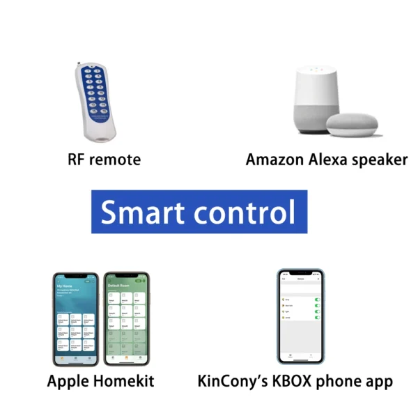 Kincony A8 Smart Home Automation Module Controller WiFi Ethernet Relay ESP32 RF Remote Dimmer Switch MQTT TCP Web HTTP Tasmota