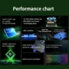 CRELANDER Laptop Gamer 16 Inch Intel Core i9 Processor 2.5k IPS Screen 165Hz RTX 3060 6G RAM 64GB 4TB SSD Notebook Gaming Laptop