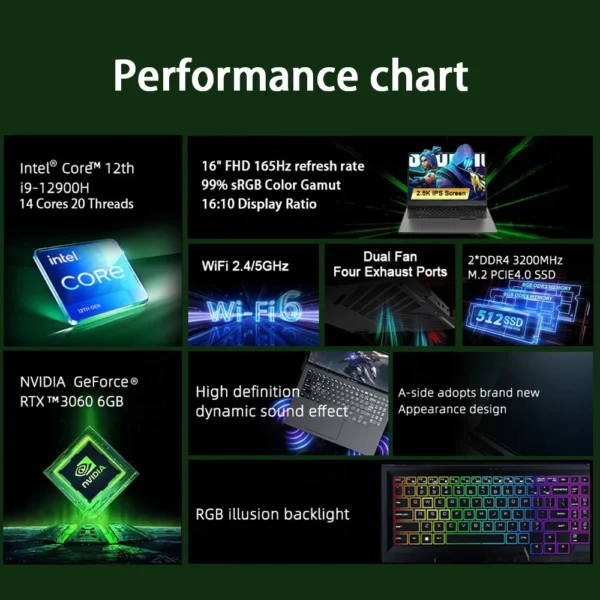 CRELANDER Laptop Gamer 16 Inch Intel Core i9 Processor 2.5k IPS Screen 165Hz RTX 3060 6G RAM 64GB 4TB SSD Notebook Gaming Laptop