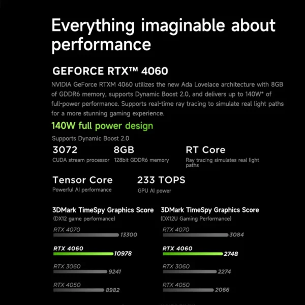 Lenovo laptop Legion Y7000 15.6"144Hz Gaming laptop Intel Core i7-13650HX 24/32GB DDR5 RAM 512GB/1TB/2TB SSD RTX4060 Notebook PC