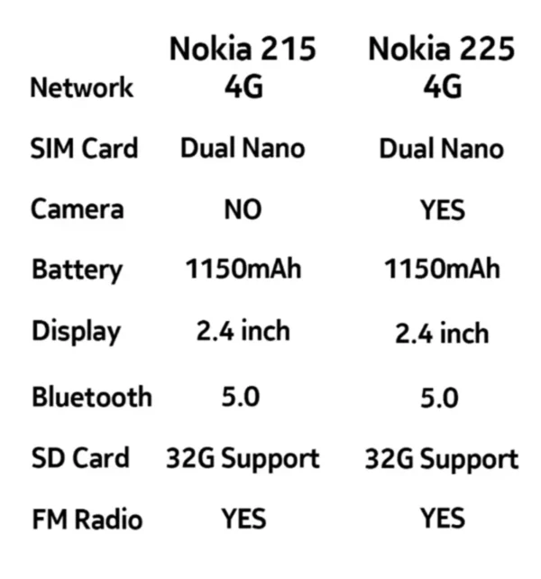 Nokia 215/225 4G Mobile Phone 2.4" Dual SIM Bluetooth 1150mAh Long Standby Hebrew Key used phone