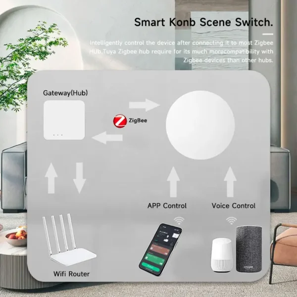 Tuya Zigbee Smart Push Button Wireless Switch Include Battery Remote Control Automation Scenario Switch Work with Zigbee Gateway